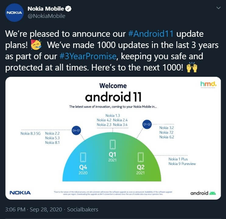 Android 11 rollout roadmap for Nokia smartphones