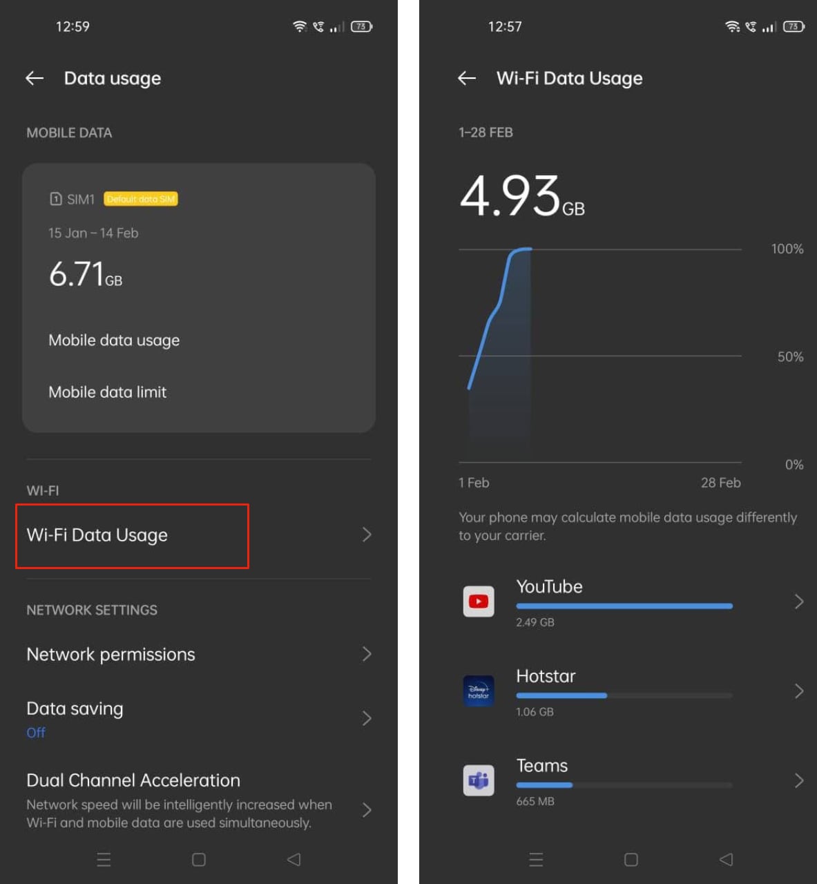 Click on Wi-Fi data usage on your Realme phone